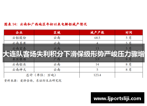 大连队客场失利积分下滑保级形势严峻压力骤增