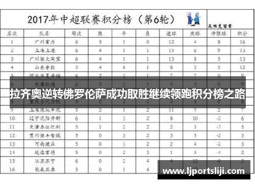 拉齐奥逆转佛罗伦萨成功取胜继续领跑积分榜之路