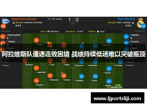 阿拉维斯队遭遇连败困境 战绩持续低迷难以突破瓶颈